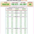 thai lottery 16 april 2017